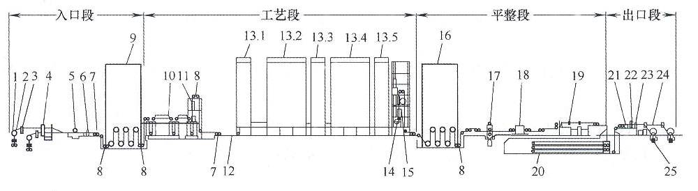 污软件不要钱不用会员铝业：影响冷轧污软件无限观看版不登录形的几个因素